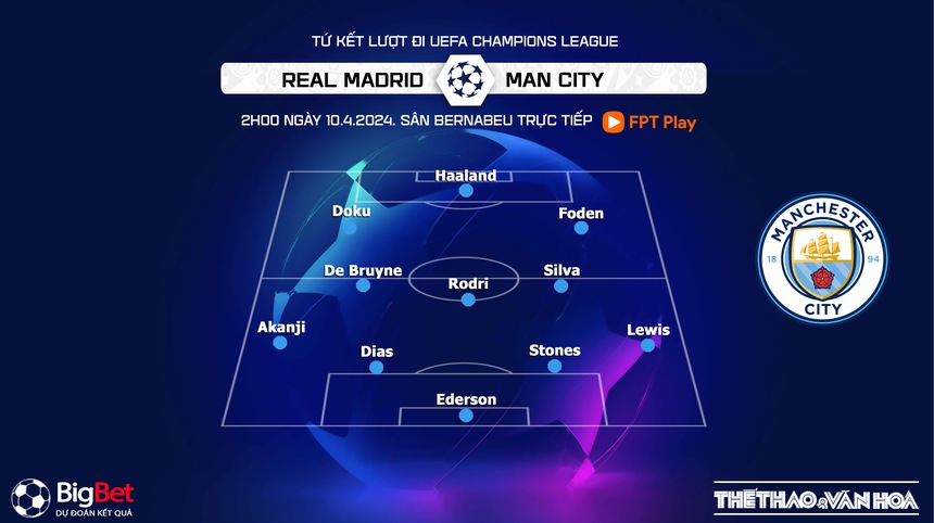 Nhận định Real Madrid vs Man City (2h00, 10/4), tứ kết Champions League lượt đi - Ảnh 4. Nhận định Real Madrid vs Man City (2h00, 10/4), tứ kết Champions League lượt đi - Ảnh 4.