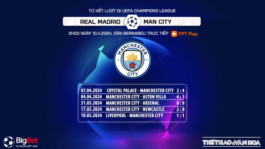 Nhận định Real Madrid vs Man City (2h00, 10/4), tứ kết Champions League lượt đi - Ảnh 7. Nhận định Real Madrid vs Man City (2h00, 10/4), tứ kết Champions League lượt đi - Ảnh 7.