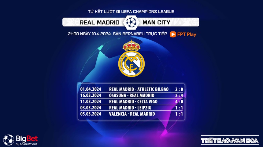 Nhận định Real Madrid vs Man City (2h00, 10/4), tứ kết Champions League lượt đi - Ảnh 6. Nhận định Real Madrid vs Man City (2h00, 10/4), tứ kết Champions League lượt đi - Ảnh 6.