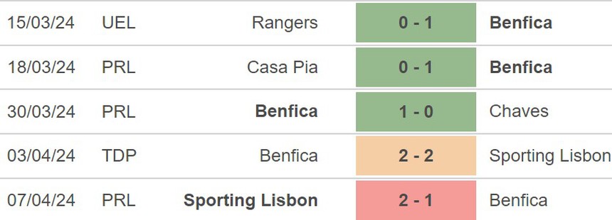 Nhận định Benfica vs Marseille (02h00, 12/4), cúp C2 vòng tứ kết - Ảnh 4.
