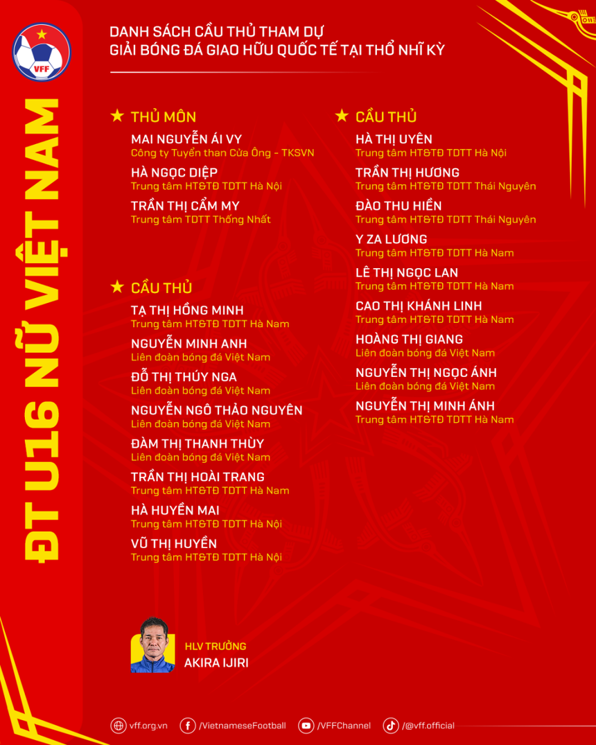 Bóng đá nữ Việt Nam tái đấu bóng đá Mỹ ở giải quốc tế - Ảnh 2.