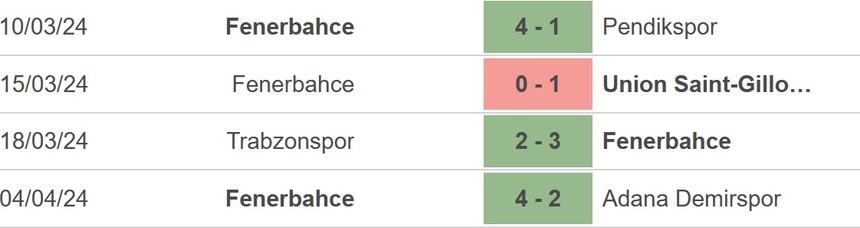 Nhận định bóng đá Olympiakos vs Fenerbahce (23h45, 11/4), Cúp C3 vòng tứ kết - Ảnh 4.