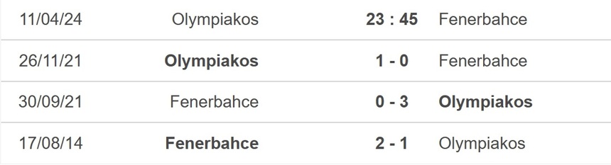Nhận định bóng đá Olympiakos vs Fenerbahce (23h45, 11/4), Cúp C3 vòng tứ kết - Ảnh 2.