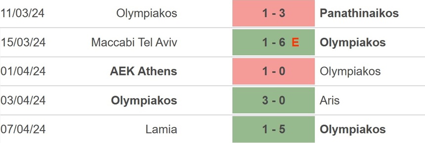 Nhận định bóng đá Olympiakos vs Fenerbahce (23h45, 11/4), Cúp C3 vòng tứ kết - Ảnh 3.