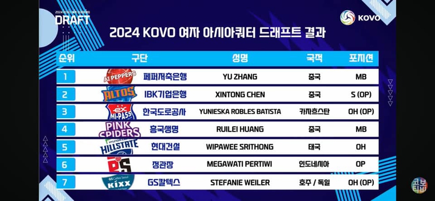 Tú Linh và hai đồng đội lỡ cơ hội thi đấu ở Hàn Quốc - Ảnh 2. Tú Linh và hai đồng đội lỡ cơ hội thi đấu ở Hàn Quốc - Ảnh 2.