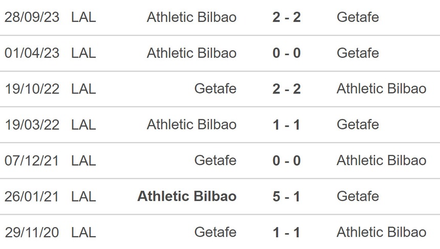 Nhận định bóng đá Getafe vs Bilbao (02h00, 4/5), La Liga vòng 34 - Ảnh 3.
