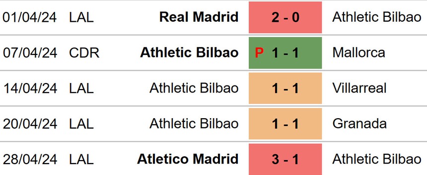 Nhận định bóng đá Getafe vs Bilbao (02h00, 4/5), La Liga vòng 34 - Ảnh 5.