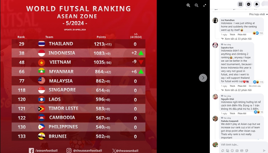 Tin nóng bóng đá Việt 1/5: Bốc thăm giải AFF tại Việt Nam, tranh cãi khi ĐT Indonesia xếp trên ĐT Việt Nam - Ảnh 3.