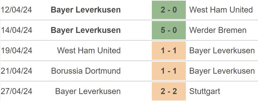 Nhận định bóng đá Roma vs Leverkusen (02h00, 2/5), bán kết lượt đi Cúp C2 châu Âu - Ảnh 4.