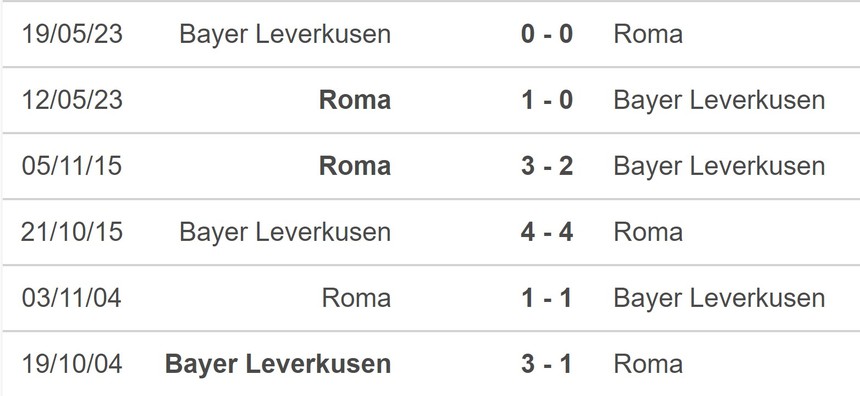 Nhận định bóng đá Roma vs Leverkusen (02h00, 2/5), bán kết lượt đi Cúp C2 châu Âu - Ảnh 5.