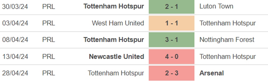 Nhận định bóng đá Chelsea vs Tottenham (1h30, 3/5), Ngoại hạng Anh đá bù vòng 26 - Ảnh 5.