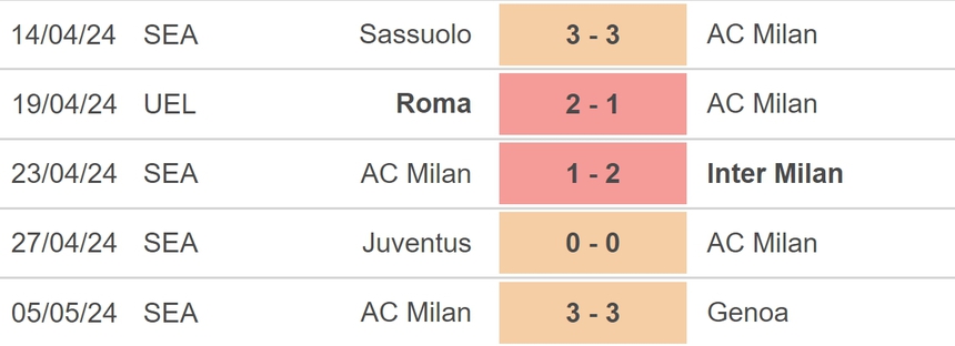 Nhận định bóng đá AC Milan vs Cagliari (01h45, 12/5), vòng 36 Serie A - Ảnh 3.