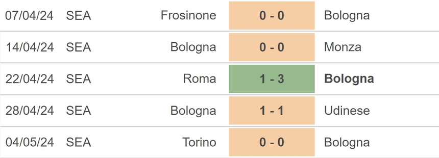 Nhận định bóng đá Napoli vs Bologna (23h00, 11/5), vòng 36 Serie A - Ảnh 4.