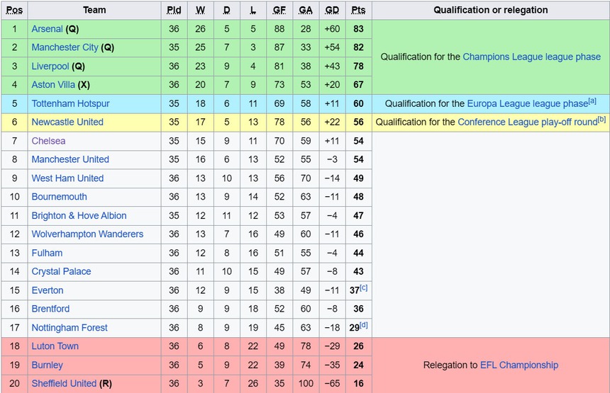 Lịch thi đấu Ngoại hạng Anh vòng 37