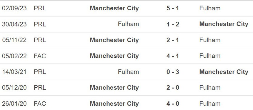 Nhận định Fulham vs Man City (18h30, 11/5), ngoại hạng Anh vòng 37 - Ảnh 5.