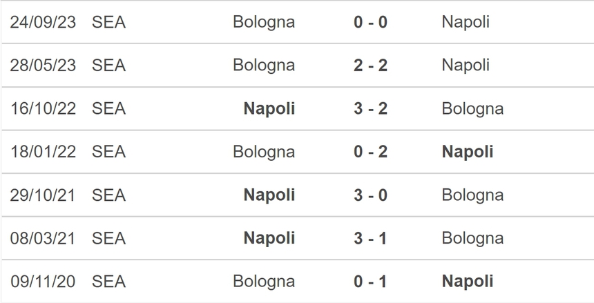 Nhận định bóng đá Napoli vs Bologna (23h00, 11/5), vòng 36 Serie A - Ảnh 5.