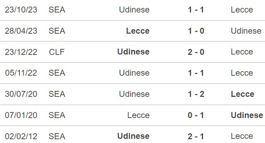 Nhận định Lecce vs Udinese (23h30, 13/5), Serie A vòng 36 - Ảnh 3.