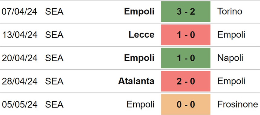 Lazio vs Empoli