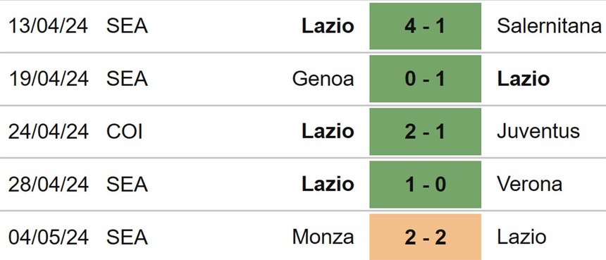 Lazio vs Empoli