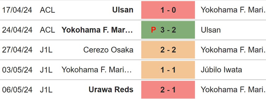 Yokohama Marinos vs Al Ain