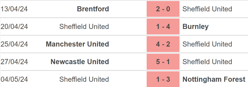 Nhận định bóng đá Everton vs Sheffield (21h00, 11/5), vòng 37 Ngoại hạng Anh - Ảnh 4. Nhận định bóng đá Everton vs Sheffield (21h00, 11/5), vòng 37 Ngoại hạng Anh - Ảnh 4.