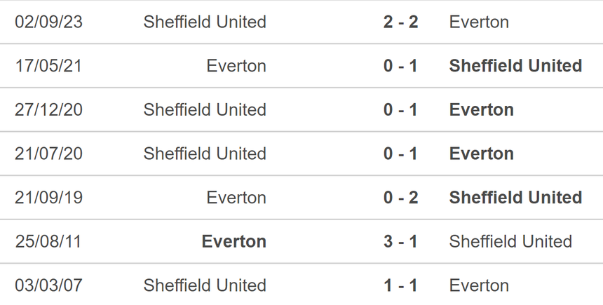 Nhận định bóng đá Everton vs Sheffield (21h00, 11/5), vòng 37 Ngoại hạng Anh - Ảnh 5. Nhận định bóng đá Everton vs Sheffield (21h00, 11/5), vòng 37 Ngoại hạng Anh - Ảnh 5.