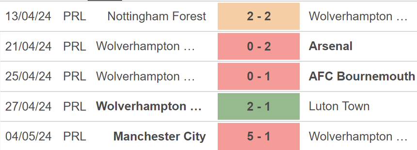 Nhận định bóng đá Wolves vs Crystal Palace (21h00, 11/5), vòng 37 Ngoại hạng Anh - Ảnh 3.