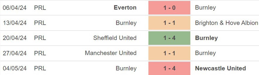 Nhận định Tottenham vs Burnley (21h00, 11/5), Ngoại hạng Anh vòng 37 - Ảnh 4. Nhận định Tottenham vs Burnley (21h00, 11/5), Ngoại hạng Anh vòng 37 - Ảnh 4.