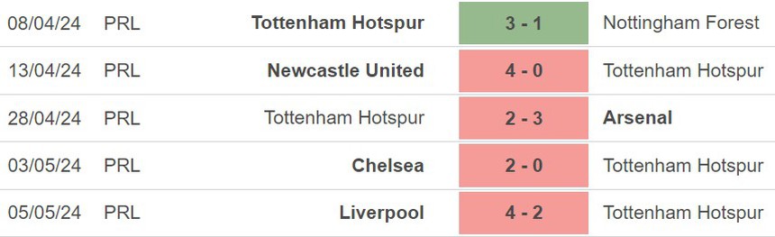 Nhận định Tottenham vs Burnley (21h00, 11/5), Ngoại hạng Anh vòng 37 - Ảnh 3. Nhận định Tottenham vs Burnley (21h00, 11/5), Ngoại hạng Anh vòng 37 - Ảnh 3.