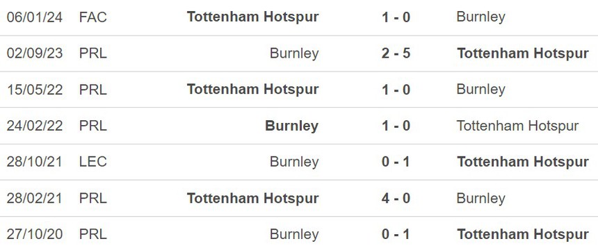 Nhận định Tottenham vs Burnley (21h00, 11/5), Ngoại hạng Anh vòng 37 - Ảnh 5. Nhận định Tottenham vs Burnley (21h00, 11/5), Ngoại hạng Anh vòng 37 - Ảnh 5.