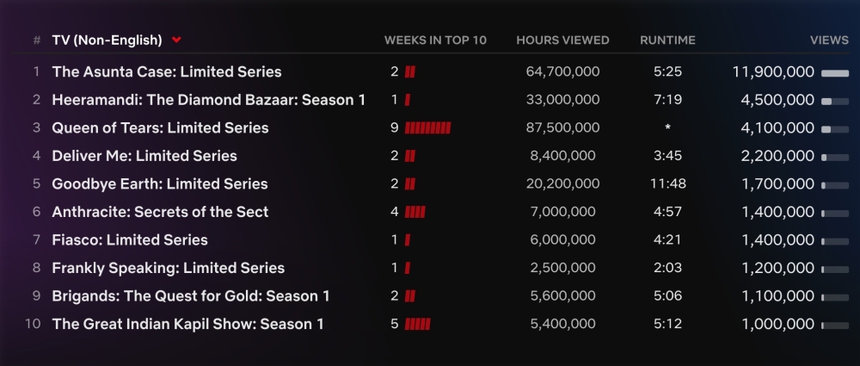 'Vụ án Asunta' - loạt phim tội phạm của Tây Ban Nha gây sốt Netflix - Ảnh 2.