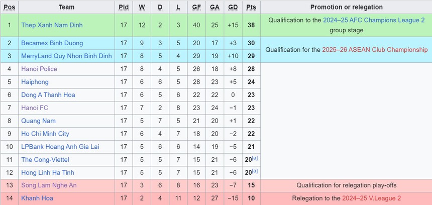 Link xem trực tiếp bóng đá CAHN vs Khánh Hòa trên FPT Play, V-League vòng 18 (19h15, 12/5) - Ảnh 5. Link xem trực tiếp bóng đá CAHN vs Khánh Hòa