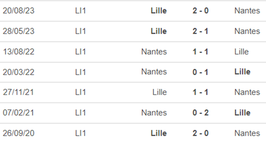 Lịch sử đối đầu Nantes vs Lille Lịch sử đối đầu Nantes vs Lille