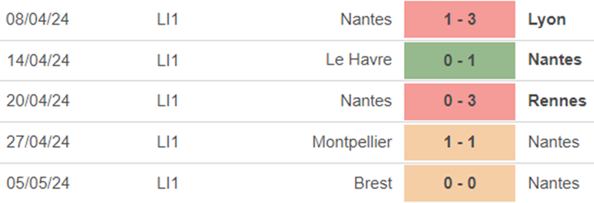 Phong độ Nantes Phong độ Nantes