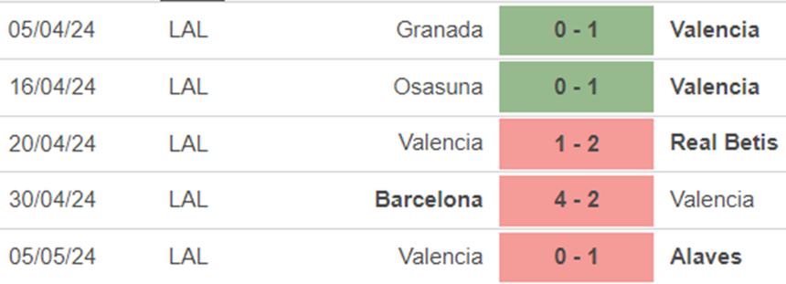 Phong độ Valencia