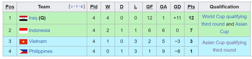 Tin nóng bóng đá Việt 11/5: CĐV Thái Lan tranh cãi về giải AFF mà CLB Việt Nam tham dự, Huỳnh Như đá 'chung kết' với Lank - Ảnh 5.
