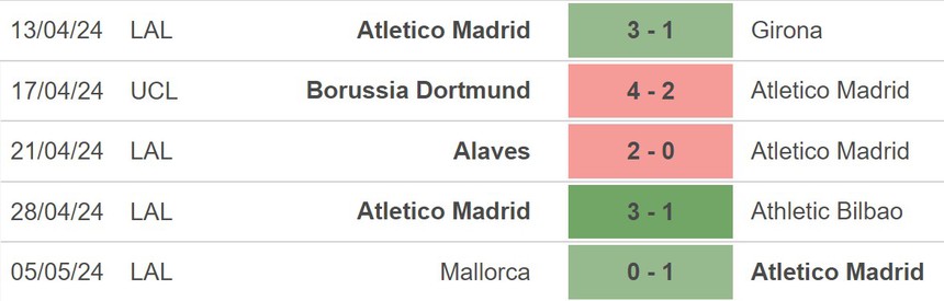 Nhận định bóng đá Atletico vs Celta Vigo (21h15, 12/5), vòng 35 La Liga - Ảnh 3.
