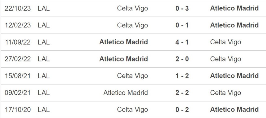 Nhận định bóng đá Atletico vs Celta Vigo (21h15, 12/5), vòng 35 La Liga - Ảnh 5.