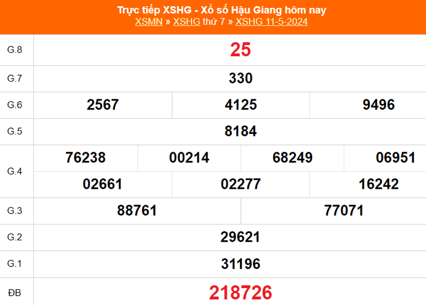 XSHG 11/5, kết quả xổ số Hậu Giang hôm nay 11/5/2024, trực tiếp XSHG ngày 11 tháng 5 - Ảnh 2. XSHG 11/5, kết quả xổ số Hậu Giang hôm nay 11/5/2024, trực tiếp XSHG ngày 11 tháng 5 - Ảnh 2.