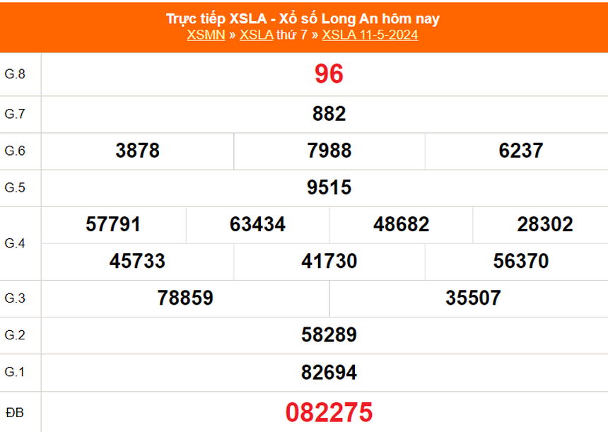 XSLA 11/5, kết quả Xổ số Long An hôm nay 11/5/2024, trực tiếp XSLA ngày 11 tháng 5 - Ảnh 2. XSLA 11/5, kết quả Xổ số Long An hôm nay 11/5/2024, trực tiếp XSLA ngày 11 tháng 5 - Ảnh 2.