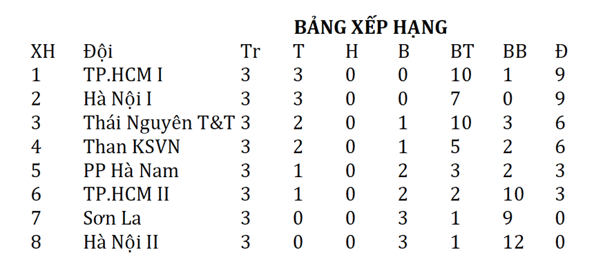 "Hotgirl" bóng đá nữ thua trận đáng tiếc ở giải bóng đá nữ VĐQG - Ảnh 4. "Hotgirl" bóng đá nữ thua trận đáng tiếc ở giải bóng đá nữ VĐQG - Ảnh 4.