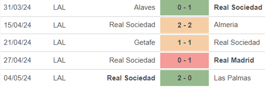 Phong độ Sociedad