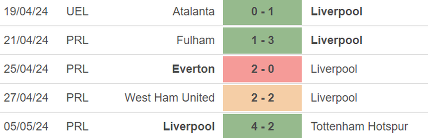 Nhận định bóng đá Aston Villa vs Liverpool (2h, 14/5), vòng 37 Ngoại hạng Anh - Ảnh 5. Nhận định bóng đá Aston Villa vs Liverpool (2h, 14/5), vòng 37 Ngoại hạng Anh - Ảnh 5.