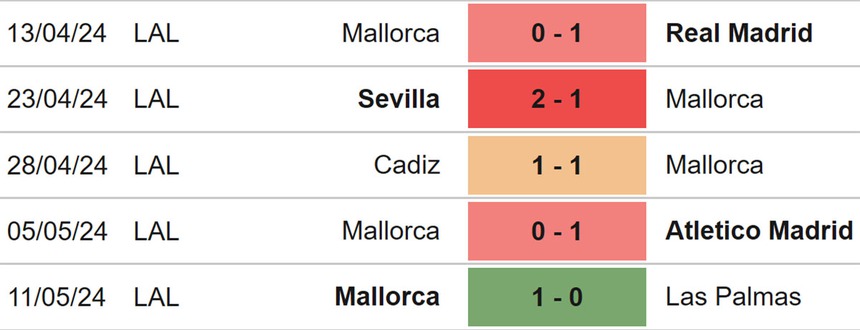 Nhận định bóng đá Osasuna vs Mallorca (00h30, 15/5), La Liga vòng 36 - Ảnh 4. Nhận định bóng đá Osasuna vs Mallorca (00h30, 15/5), La Liga vòng 36 - Ảnh 4.