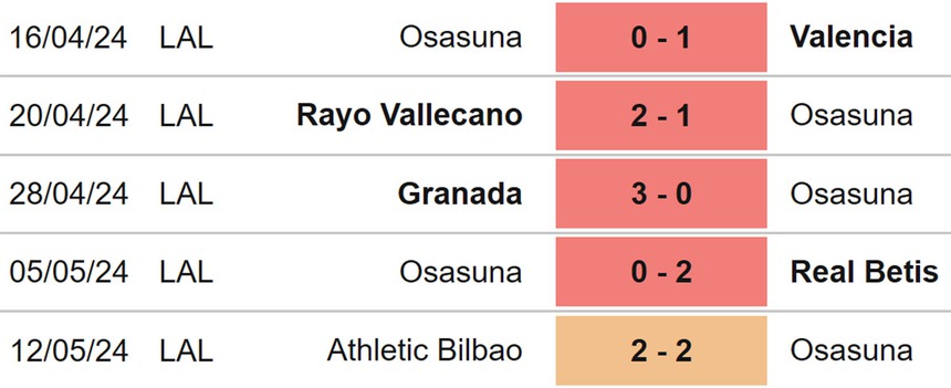 Nhận định bóng đá Osasuna vs Mallorca (00h30, 15/5), La Liga vòng 36 - Ảnh 3. Nhận định bóng đá Osasuna vs Mallorca (00h30, 15/5), La Liga vòng 36 - Ảnh 3.