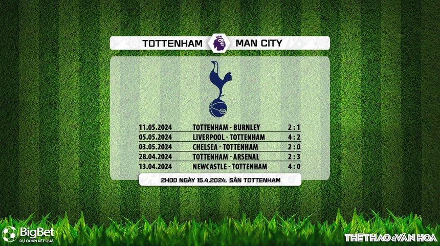 Nhận định bóng đá Tottenham vs Man City (2h00, 15/5), đá bù Ngoại hạng Anh - Ảnh 7. Nhận định bóng đá Tottenham vs Man City (2h00, 15/5), đá bù Ngoại hạng Anh - Ảnh 7.