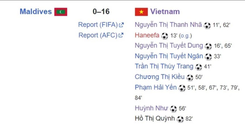 Huỳnh Như và Thanh Nhã cùng ghi bàn, ĐT nữ Việt Nam thắng với tỉ số đậm kỷ lục ở giải châu Á - Ảnh 3.