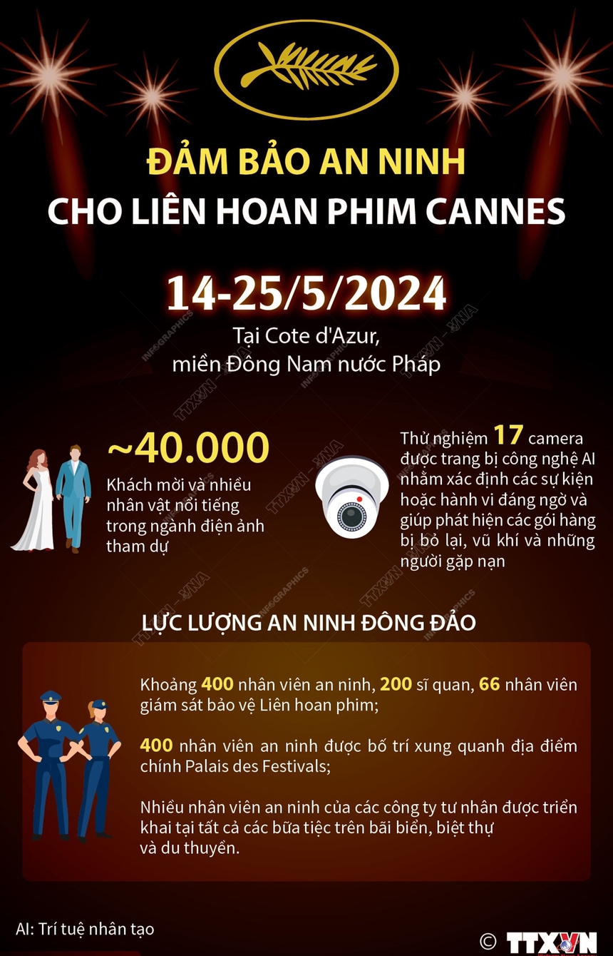 Đảm bảo an ninh cho Liên hoan Phim Cannes - Ảnh 1.