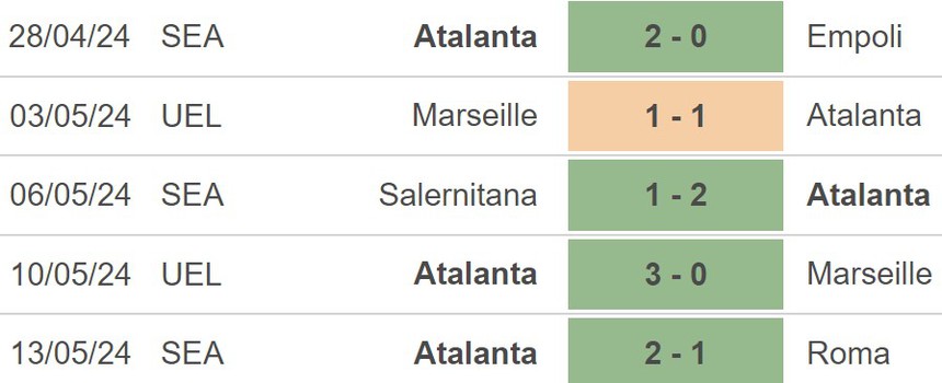 Nhận định Atalanta vs Juventus (2h00, 16/5), Chung kết Coppa Italy - Ảnh 4.