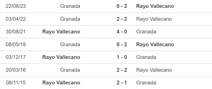 Nhận định bóng đá Vallecano vs Granada (00h30, 16/5), vòng 36 La Liga - Ảnh 5.